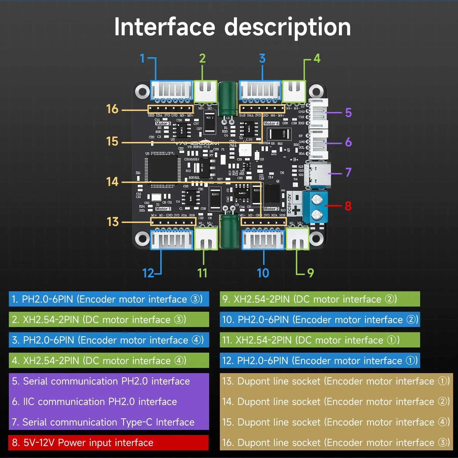 Yahboom 4-Channel Encoder Moto - Diy In Electronics recension och pris